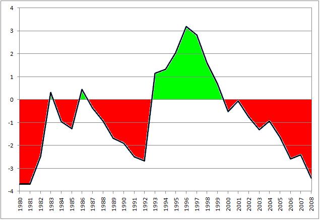 Governo caro Governo............ Italia10